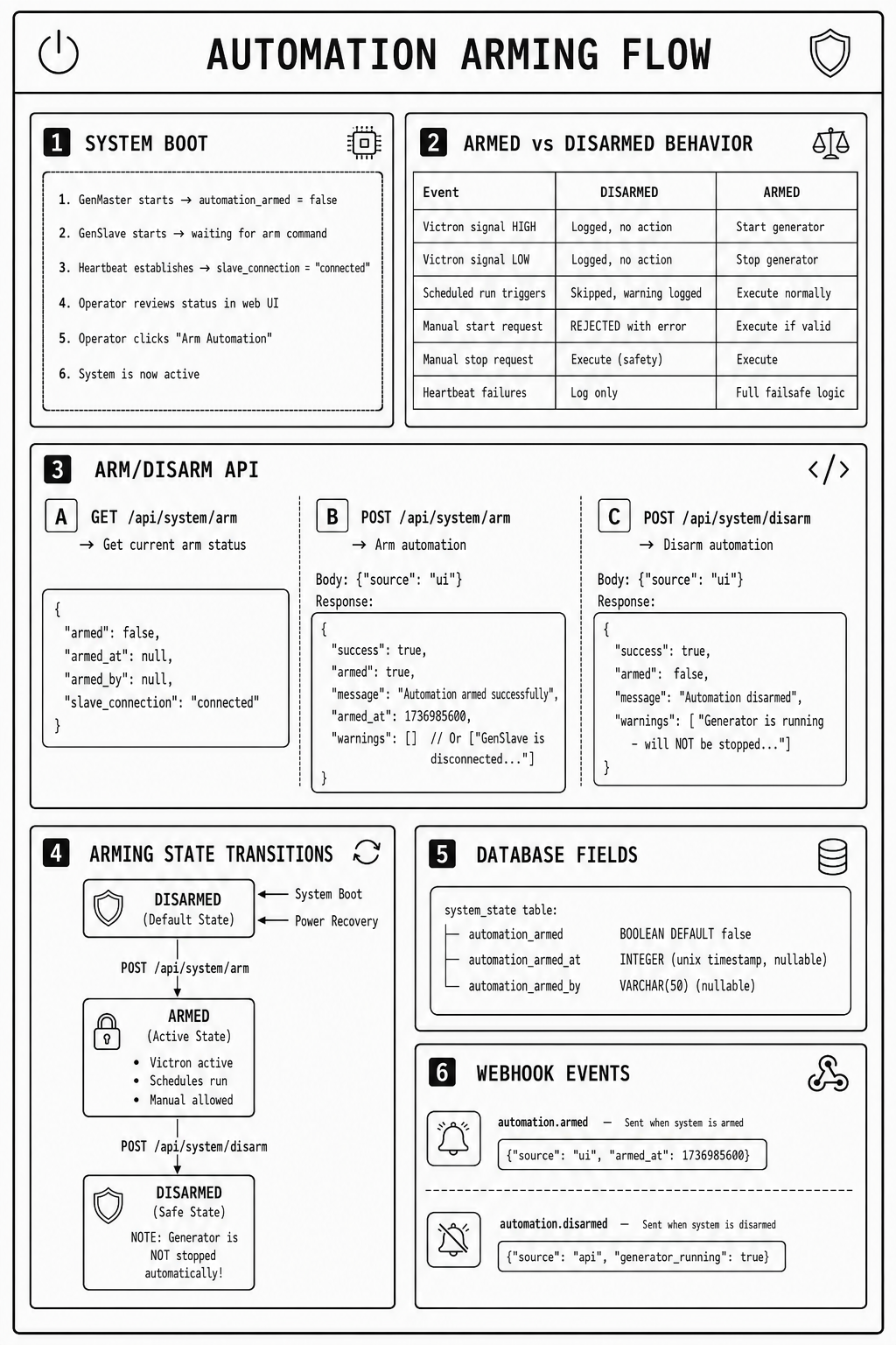 Arming System