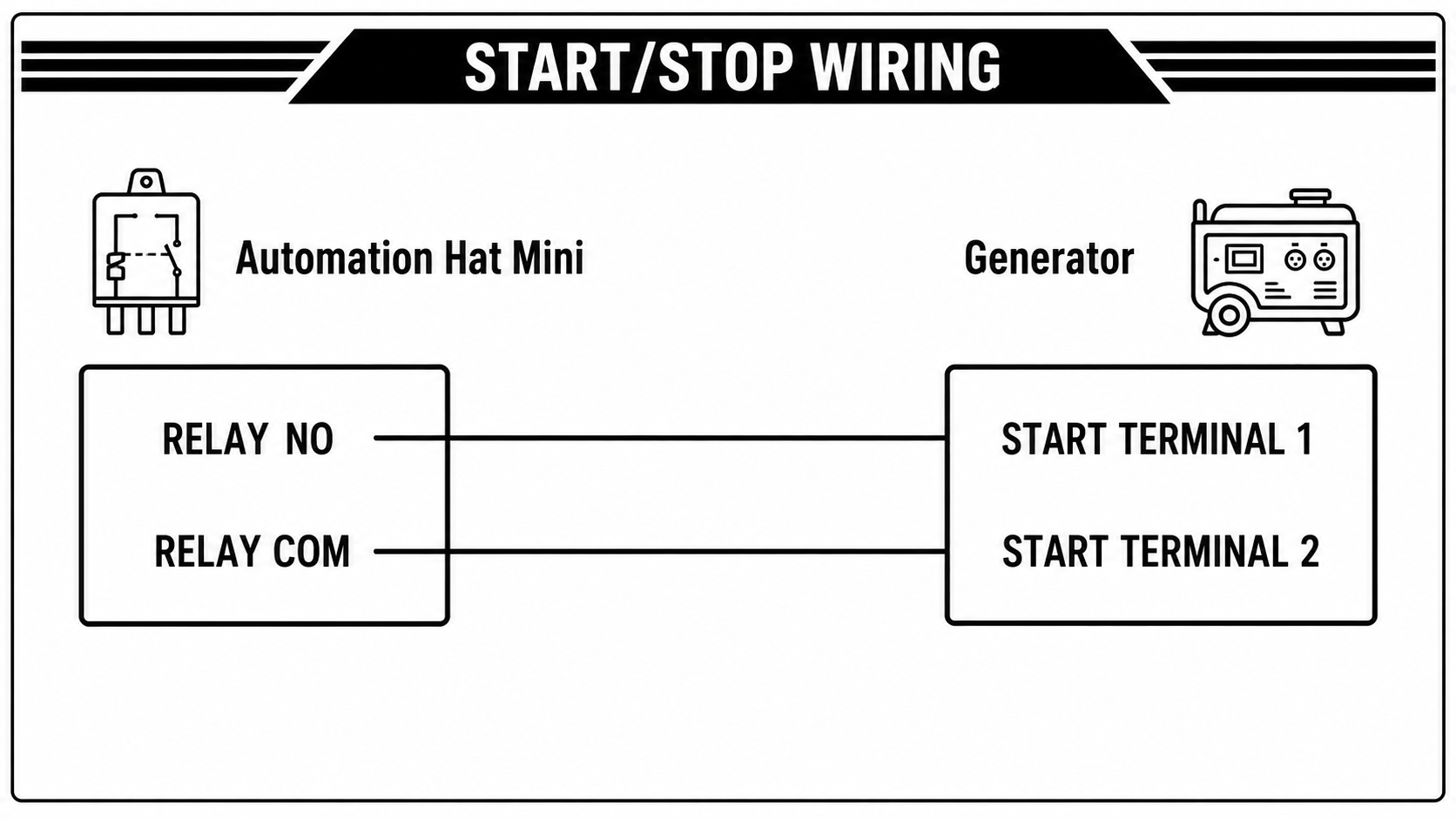 GenSlave Wiring