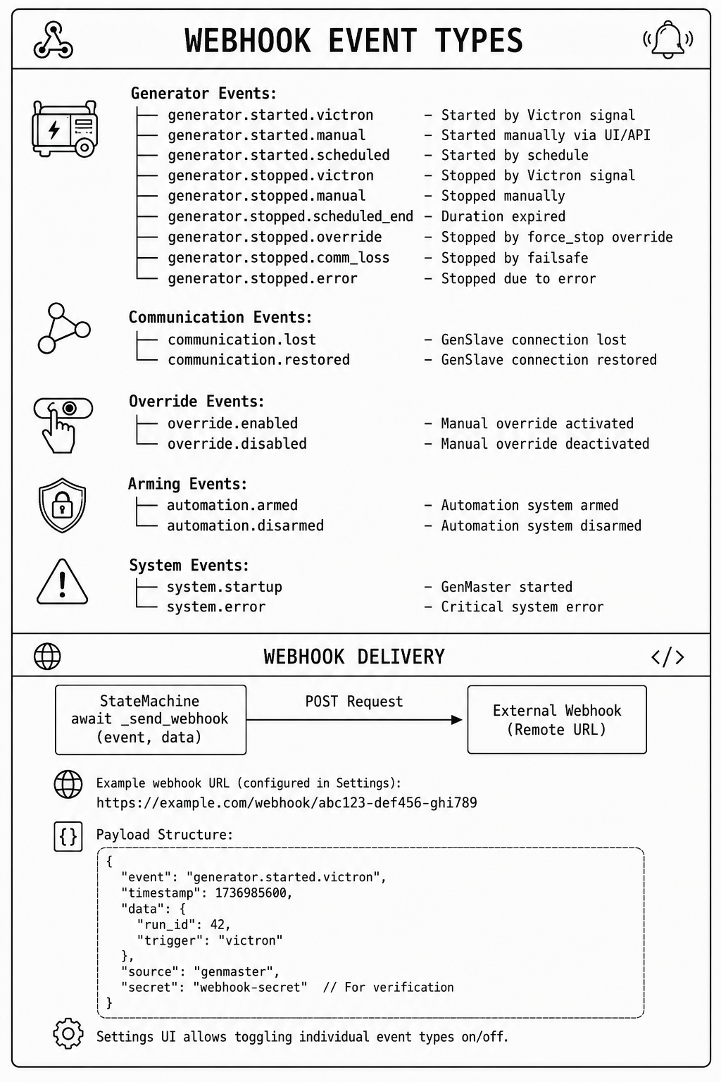 Webhook Events