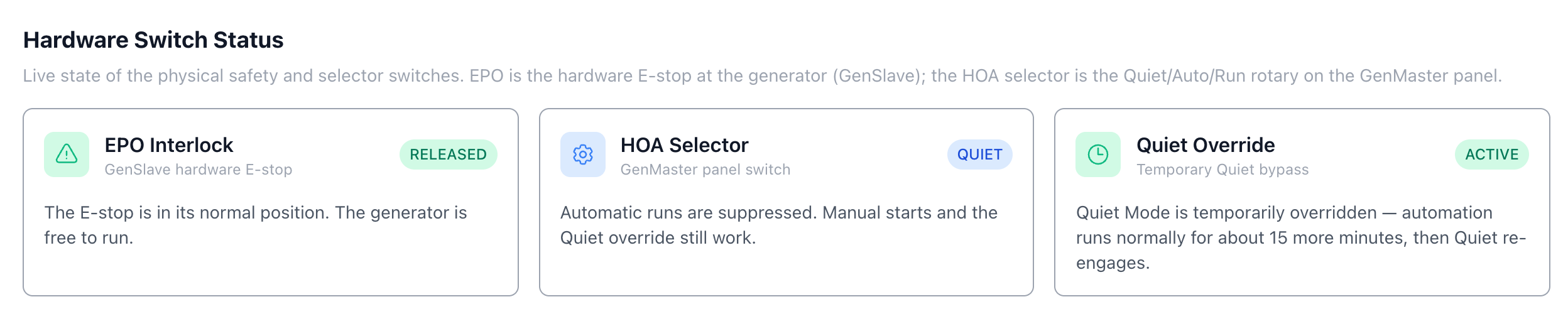 Hardware tab — HOA in Quiet with a Quiet override active