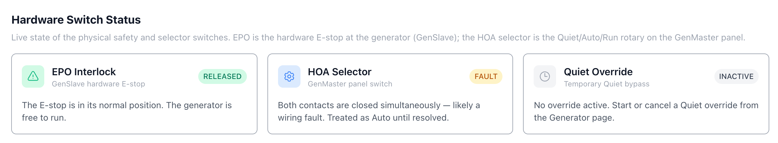 Hardware tab — HOA Selector showing fault state